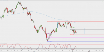 Wykres dzienny USD/CAD; Źródło: TMS Direct