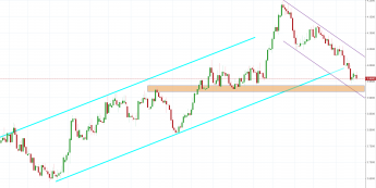 Notowania instrumentu USDPLN, interwał: D1, źródło: TMS Brokers