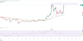 ETF na Litecoin? LTCUSD testuje opór