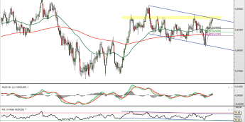 Wykres dzienny kursu NZD/USD <span> Źródło: TMS Direct <span>