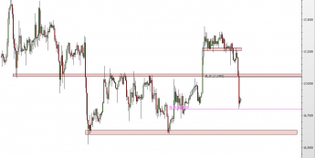 Wykres 4-godzinowy kursu XAG/USD <span> Źródło: TMS Direct <span>
