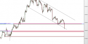 Wykres 4-godzinowy kursu XAU/USD <span> Źródło: TMS Direct <span>