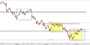 Wykres 4-godzinowy CFD na DAX <span> Źródło: TMS Direct <span>