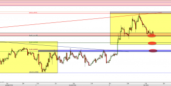 Wykres 4-godzinowy kursu EUR/USD <span> Źródło: TMS Direct <span>