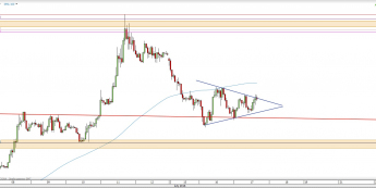 Wykres godzinowy kursu XAU/USD <span> Źródło: TMS Direct <span>