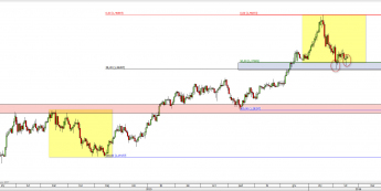 Wykres dzienny kursu USD/CAD<span> Źródło: TMS Direct <span>