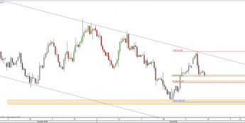 Wykres 4-godzinowy CFD na ropę WTI <span> Źródło: TMS Direct <span>