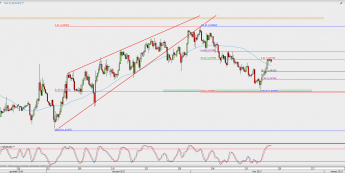 Wykres 4-godzinowy kursu EUR/USD; Źródło: TMS Direct