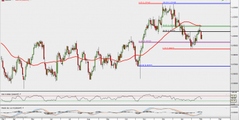 Wykres jednodniowy USD/CHF; Źródło: TMS Direct