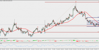 EUR/SEK: wytracenie momentum