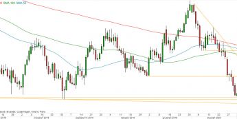 AUD/USD - wykres 1D; Źródło: TMS Direct