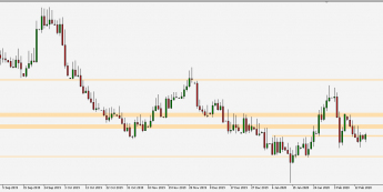 EUR/PLN - wykres 1D; Źródło: TMS Trader