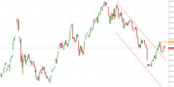 Notowania instrumentu ETHUSD, interwał: D1, źródło: TMS Brokers