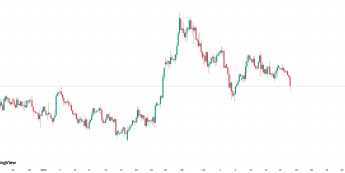 Słabszy raport z rynku pracy w Wielkiej Brytanii zwiększa prawdopodobieństwo obniżki stóp Banku Anglii. Funt dynamicznie traci