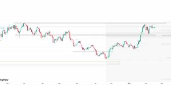 Przed decyzją RBNZ: wysokie oczekiwania zwiększają ryzyko rozczarowania