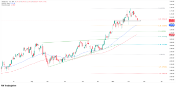 WIG20 traci ponad 1%