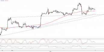 Wykres godzinowy kursu EUR/USD <span>Źródło:TMS Direct<span> Wykres godzinowy kursu EUR/USD <span>Źródło:TMS Direct<span>