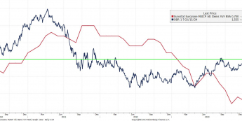 Wykres inflacji CPI w strefie euro i rentowności 10-letnich obligacji Niemiec <span> Źródło: Bloomberg <span> Wykres inflacji CPI w strefie euro i rentowności 10-letnich obligacji Niemiec <span> Źródło: Bloomberg <span>