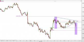 Wykres 4-godzinowy kursu NZD/USD <span> Źródło: TMS Direct <span>