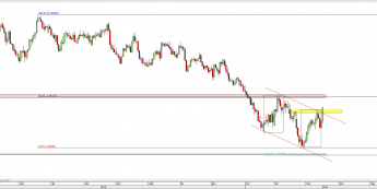 Wykres dzienny kursu GBP/USD <span> Źródło: TMS Direct <span>