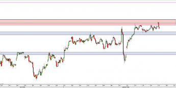 Wykres godzinowy CFD na DAX <span> Źródło: TMS Direct <span>