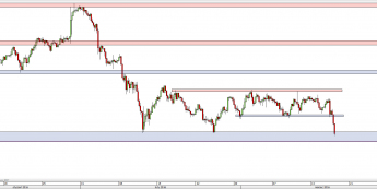 Wykres 4-godzinowy kursu USD/JPY <span> Źródło: TMS Direct <span>