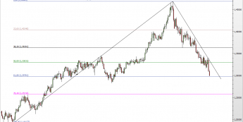 Wykres dzienny USD/CAD<span>Źródło:TMS Direct<span>