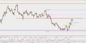Wykres 4-godzinowy GBP/USD; Źródło: TMS Direct