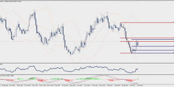 Wykres dzienny NZD/USD; Źródło: TMS Trader