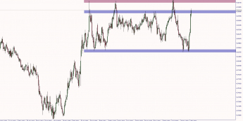 Wykres tygodniowy EUR/GBP. Źródło: TMS