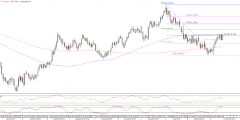 Wykres dzienny kursu EUR/USD <span>Źródło:TMS Direct<span>