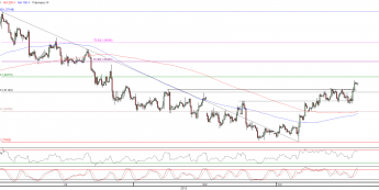 Wykres 4- godzinowy kursu EUR/USD <span>Źródło:TMS Direct<span>