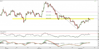 Wykres 4-godzionwy kursu USD/CAD <span> Źródło: TMS Direct <span>