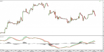 Wykres godzionwy kursu EUR/USD <span> Źródło: TMS Direct <span>
