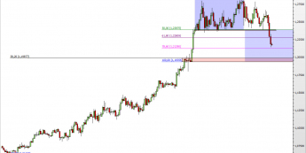 Wykres dzienny kursu USD/CAD<span> Źródło: TMS Direct <span>