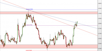 Wykres 4-godzinowy kursu AUD/USD <span> Źródło: TMS Direct <span>