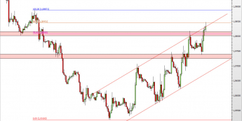 Wykres godzinowy kursu EUR/USD <span> Źródło: TMS Direct <span>