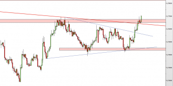 Wykres 4-godzinowy kursu NZD/USD <span> Źródło: TMS Direct <span>