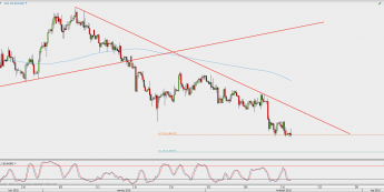Wykres 4-godzinowy EUR/GBP; Źródło: TMS Direct