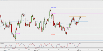 Wykres 4-godzinowy EUR/USD; Źródło: TMS Direct