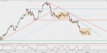 Wykres 4-godzinowy USD/CAD; Źródło: TMS Direct