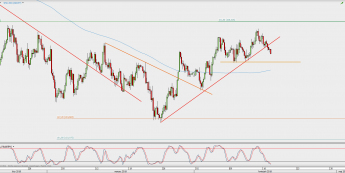 Wykres 4-godzinowy USD/JPY; Źródło: TMS Direct