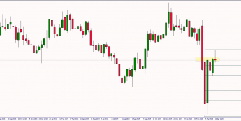 Wykres tygodniowy kursu GBP/USD. Źródło: TMS