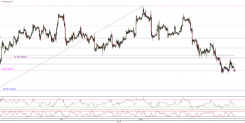 Wykres godzinowy kursu EUR/USD <span>Źródło:TMS Direct<span>
