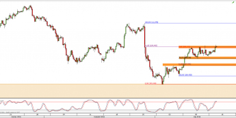 Wykres 4-godzinowy kursu USD/JPY <span> Źródło: TMS Direct <span>