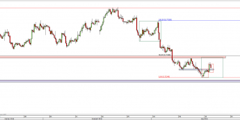Wykres 4-godzinowy kursu AUD/USD <span> Źródło: TMS Direct <span>