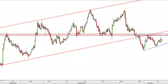 Wykres 4-godzinowy kursu NZD/USD <span> Źródło: TMS Direct <span>
