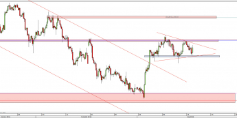 Wykres 4-godzinowy kursu USD/CAD <span> Źródło: TMS Direct <span>