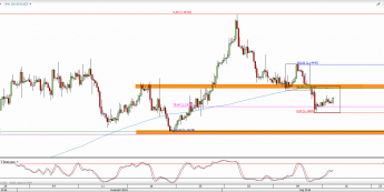 Wykres 4-godzinowy kursu EUR/USD <span> Źródło: TMS Direct <span>