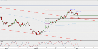 Wykres 4-godzinowy USD/JPY; Źródło: TMS Direct